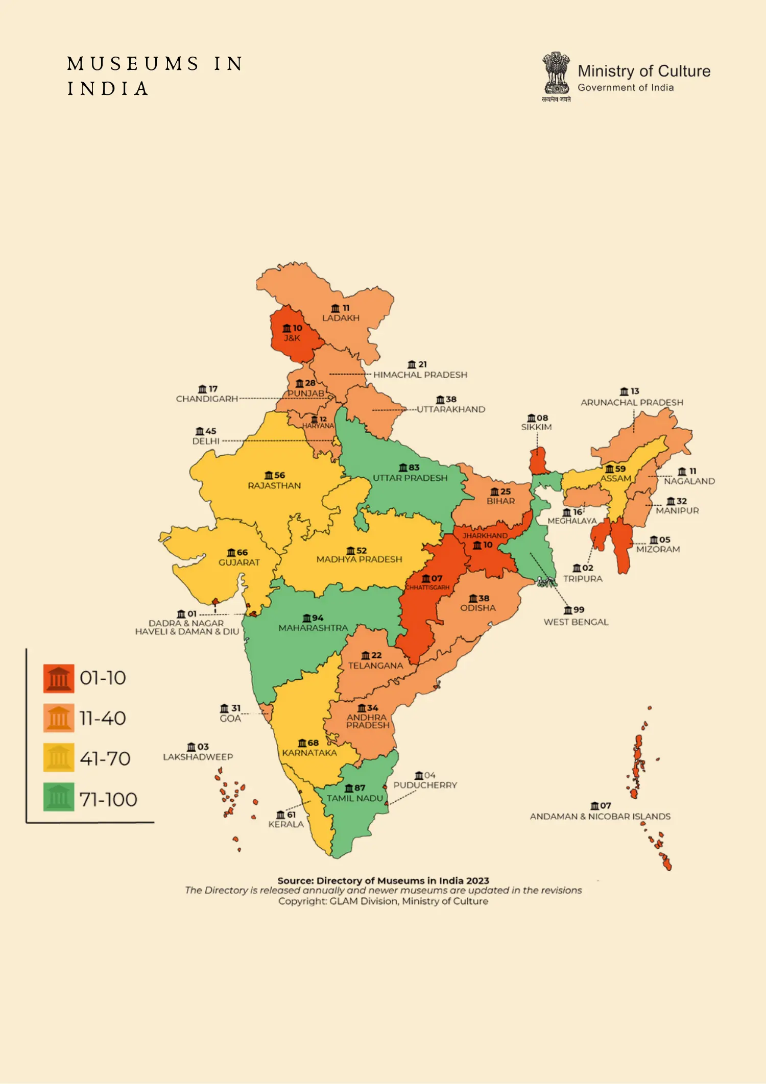 Published image from page 138 of Directory of Museums in India
