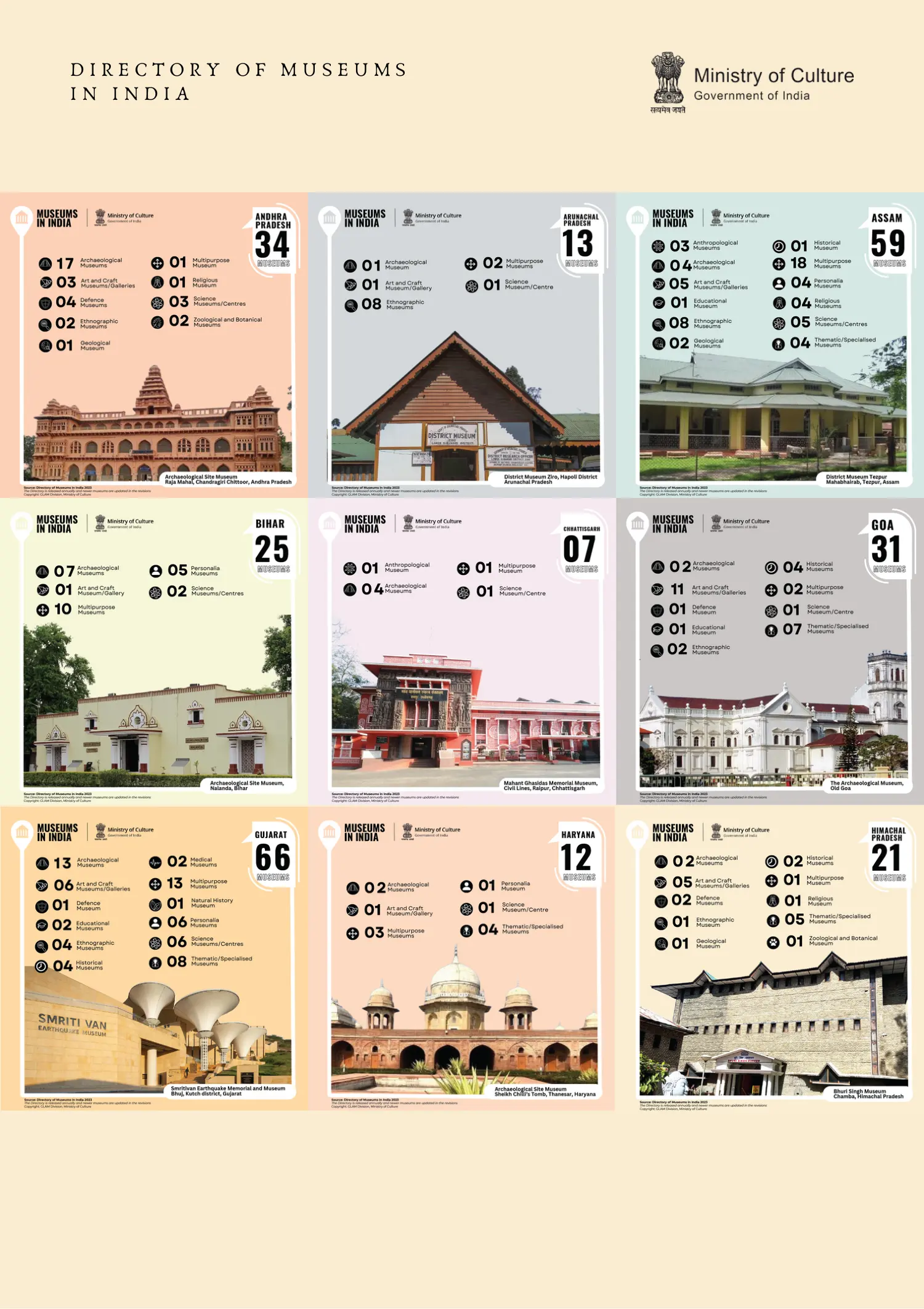Published image from page 139 of Directory of Museums in India