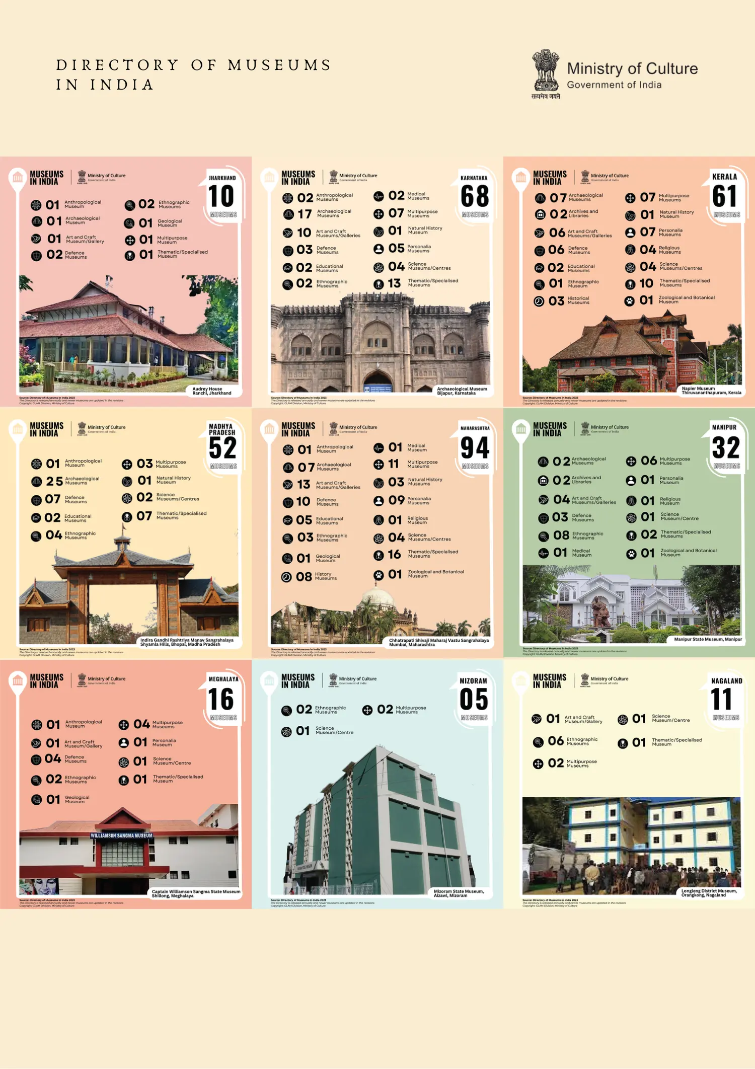 Published image from page 140 of Directory of Museums in India