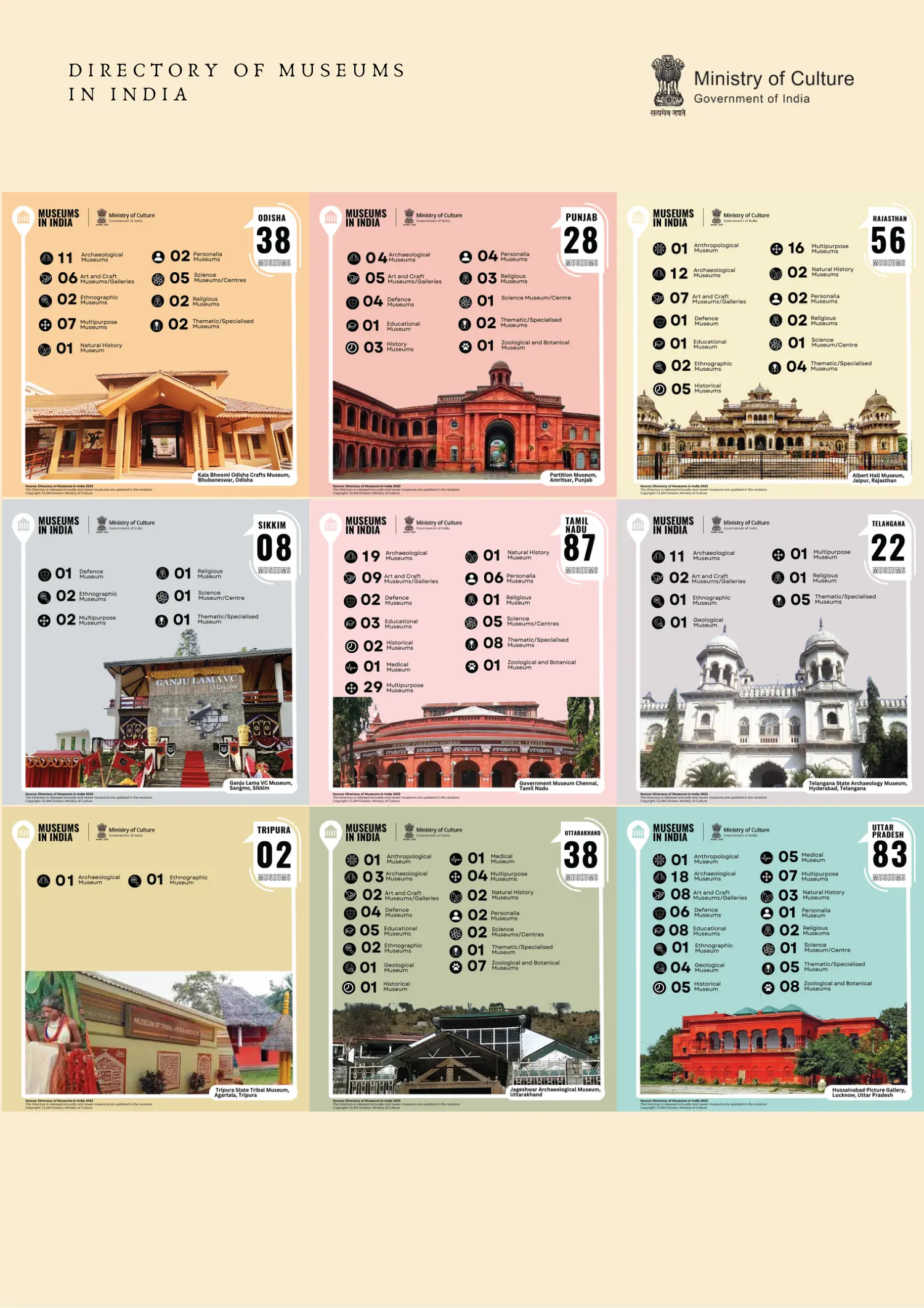 Published image from page 141 of Directory of Museums in India