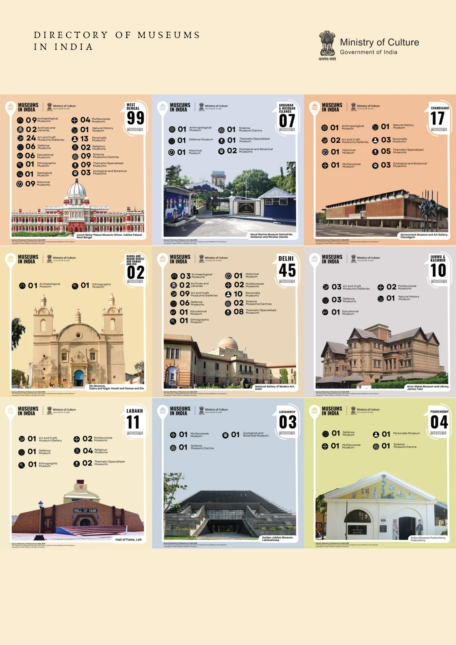 Published image from page 142 of Directory of Museums in India