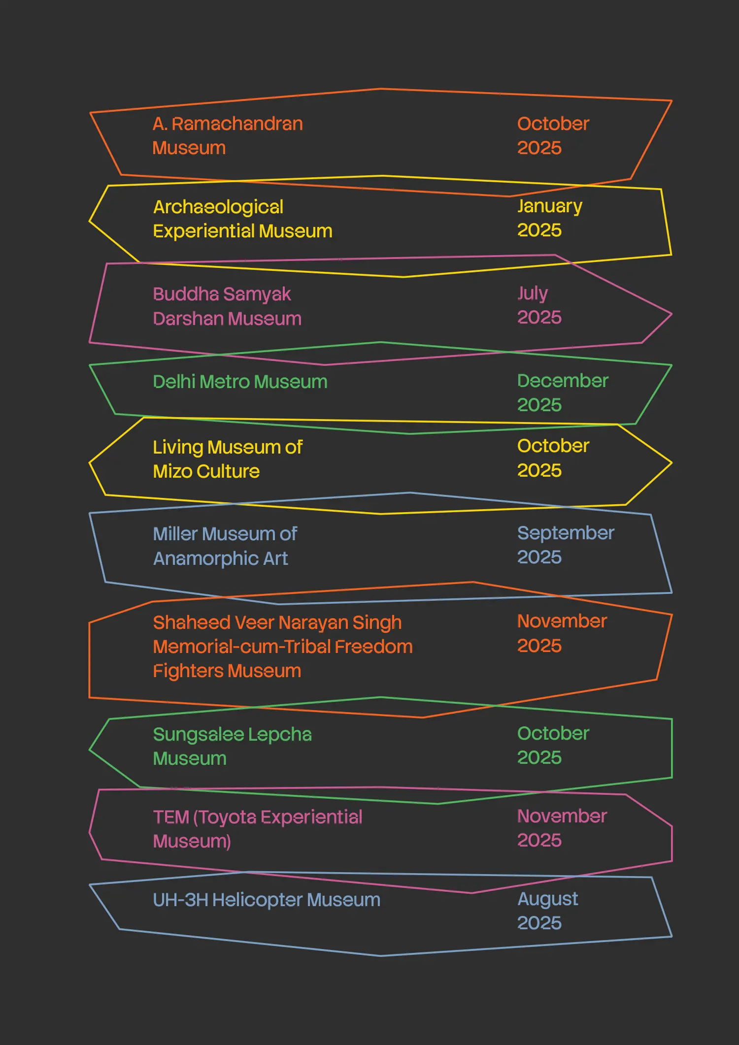 Published image from page 51 of New Museums, Spotlighted (continued)