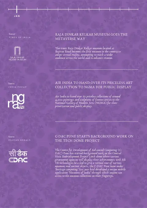 Illustration from RAJA DINKAR KELKAR MUSEUM GOES THE METAVERSE WAY